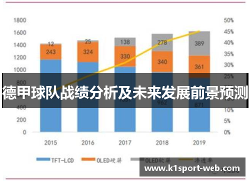 德甲球队战绩分析及未来发展前景预测